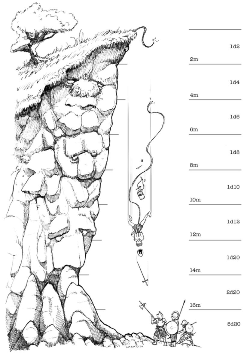 Falling Damage by David M. Donachie Falling Damage by David M. Donachie